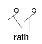 rath